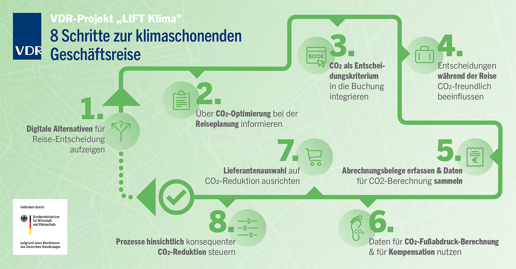 Das 8-Schritte-Modell für einen klimaschonenden Geschäftsreiseprozess: Apartmentanbieter könnten hier an verschiedenen Stellen mit Angeboten und Lösungen Präsenz zeigen. © Verband Deutsches Reisemanagement e. V.