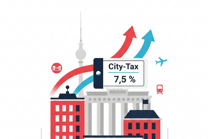 Graphik zur City Tax
